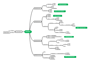 国别制度环境脑图