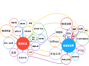 互动仪式