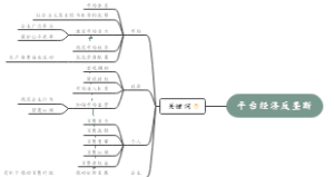 高中政治知识导图