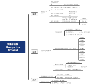 英汉语言知识导图