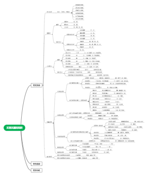 文言文基础知识
