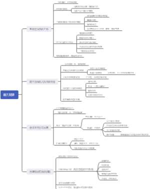 能力陷阱思维导图