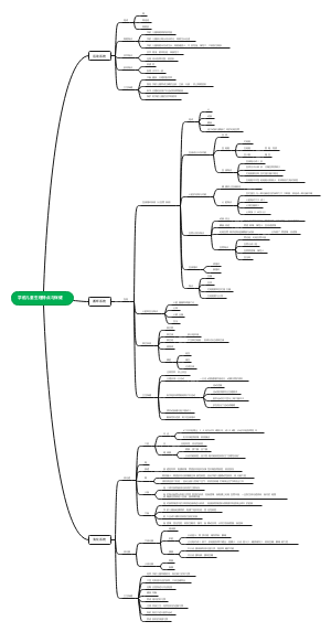 学前儿童生理特点与保健