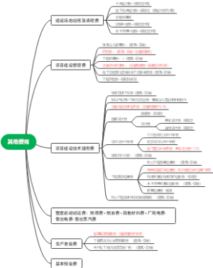 火电预规思维导图