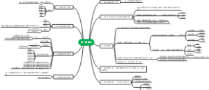 数据结构知识汇总