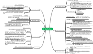 第一章操作系统引论