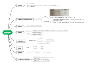 能带结构导图笔记