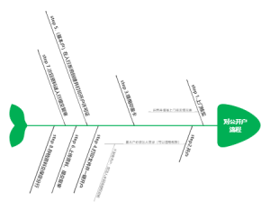 公开户流程思维导图
