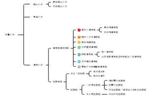 民事之诉