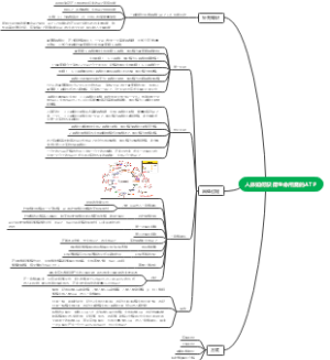 人体如何获得生命所需的ATP