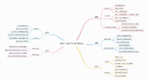 3-6岁儿童学习与发展指南