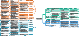 质量管理要素评估模型