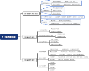 1-3章思维导图