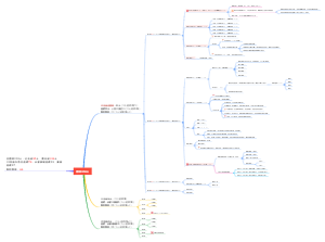 9¬12月工作计划思维导图