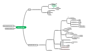 第一部分 马克思主义基本原理概论