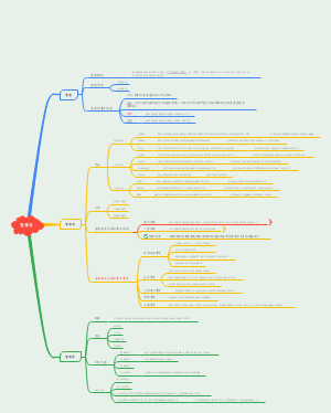 管理学知识第一章节概括