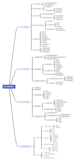 Android-经济法总论