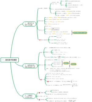 一，随机事件和概率