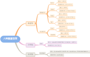 Java导图笔记