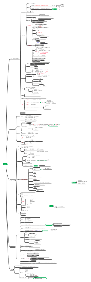 教资科目二导图笔记