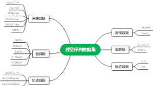 时空序列数据集