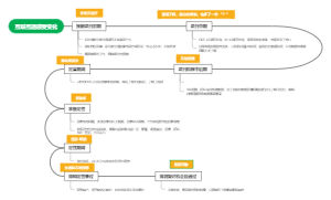 互联互通感受变化