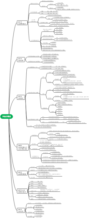 中级经济师-会计部分-28章会计概论
