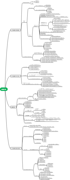 第4章 战略实施