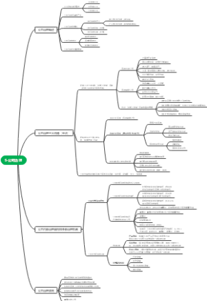 第5章 公司治理