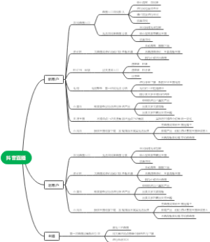 抖音直播需求分析