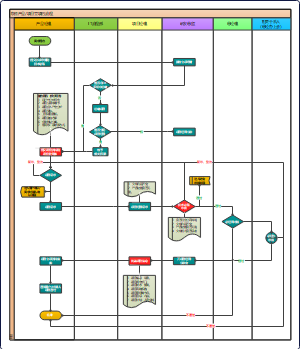 软件项目立项流程图_软件产品立项流程图_产品立项流程图