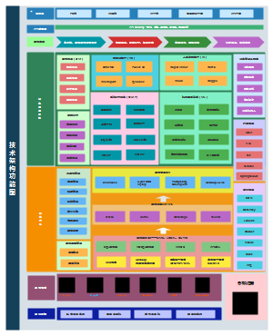 大数据系统架构图_万能系统架构图_系统功能架构图_万能技术架构图_架构总览图