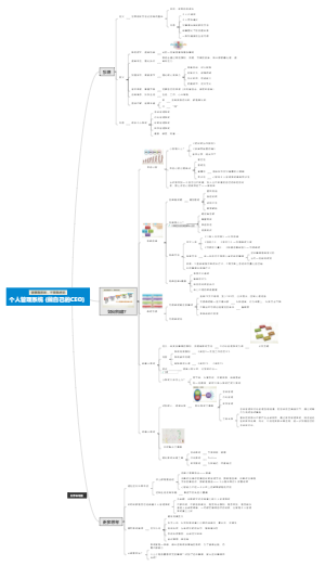 个人管理做自己的CEO，自我管理自控力养成