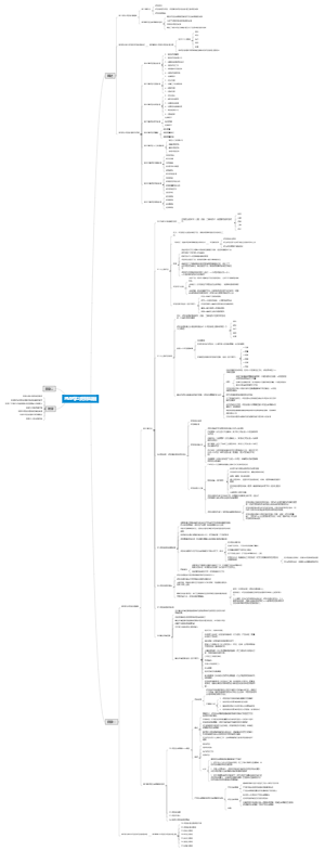 PMP学习思维导图，PMP考试框架