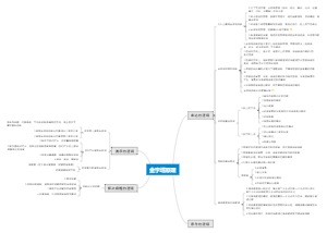 金字塔原理思维导图