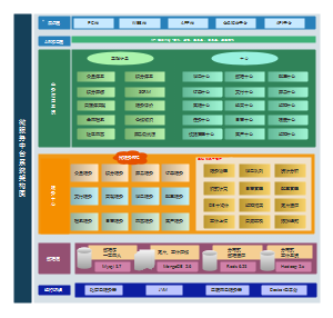 微服务系统架构图_系统功能架构图