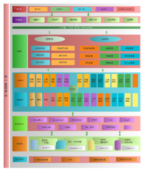 物联网监控平台程序架构图