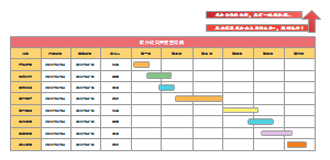 软件项目开发甘特图_甘特图_最简洁甘特图模板空表