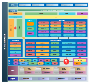商城系统架构图_商城平台架构图_系统架构图