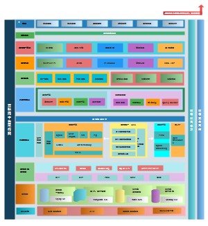 互联网中台系统架构图_中台系统架构图_电商系统架构图