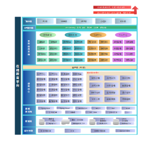 智慧教育平台系统架构图