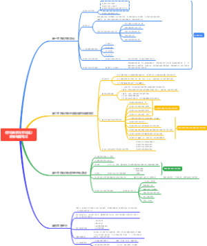 劳动关系与劳动法06089前四章