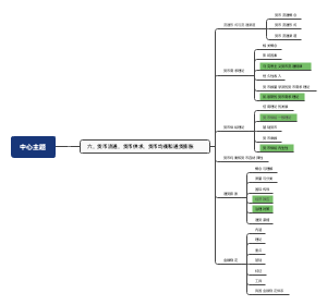 货币金融学第六章