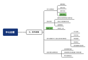 货币金融学第七章