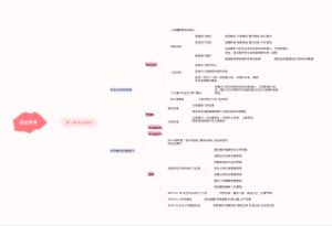 公安专业知识第一部分职业素养