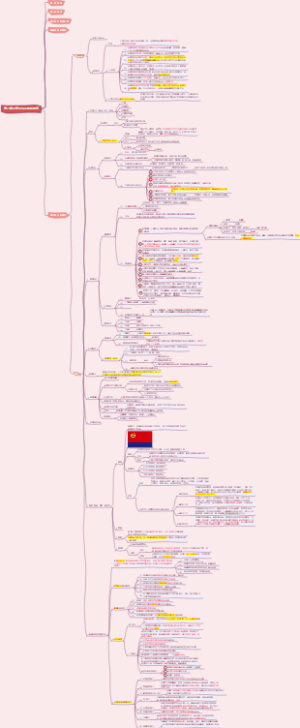 第八章 公安队伍正规化建设