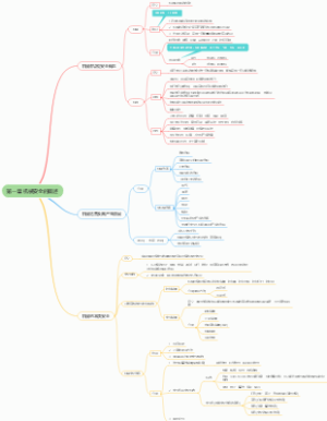 机械与特种设备第一章