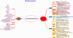 化学品的性质及其危险性(1)