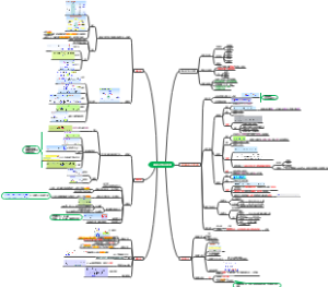 一般有机化学反应机理