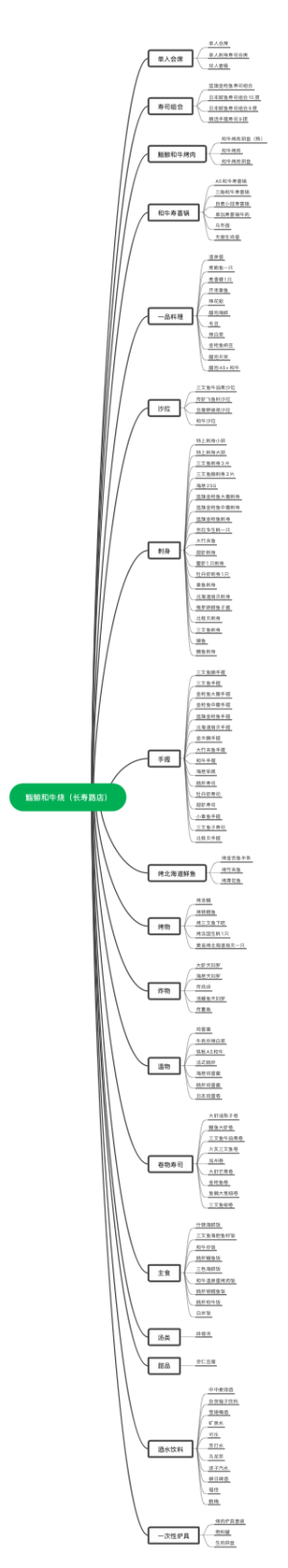 鮨鲸和牛烧店铺简介